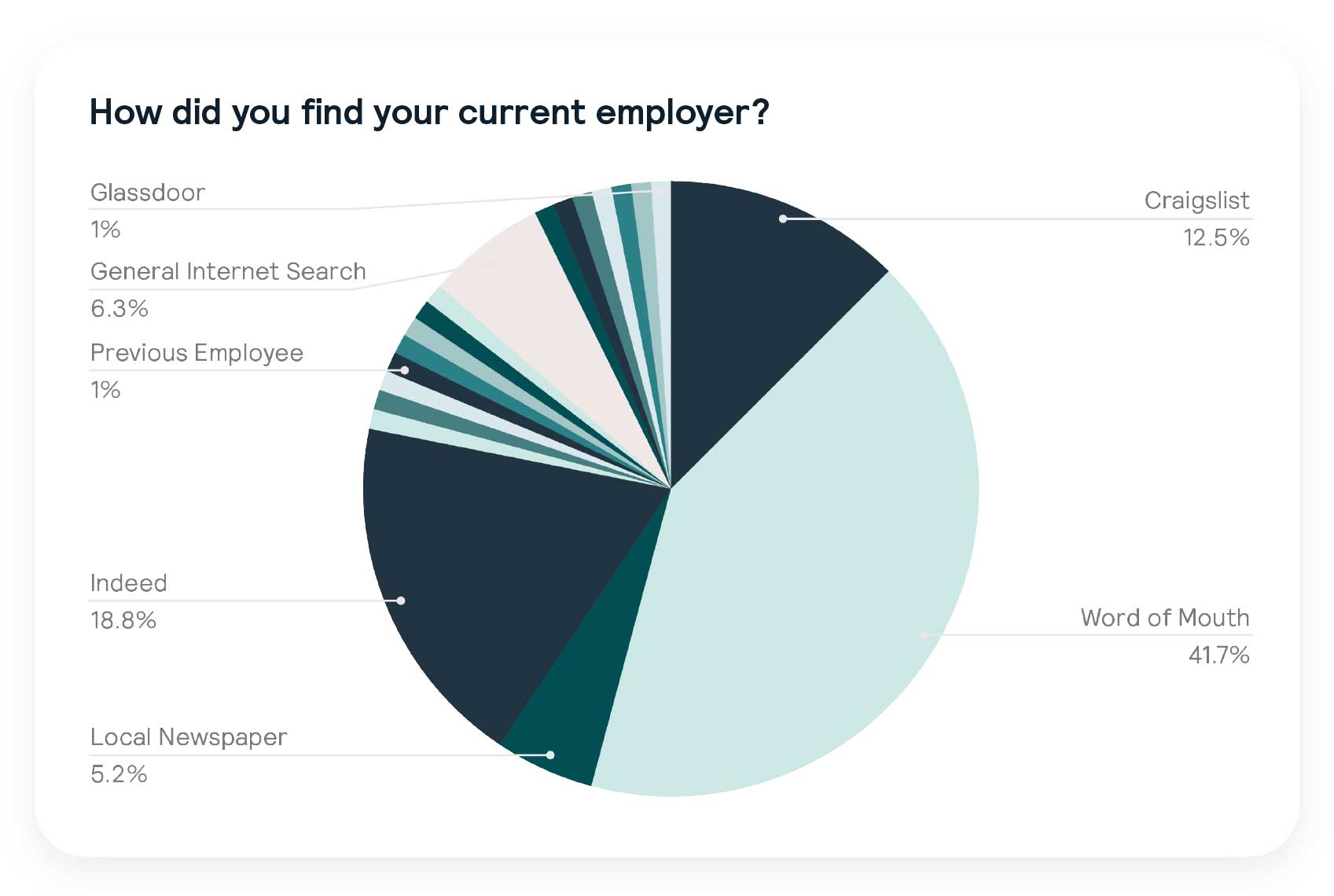 Hide & Seek The Unexpected Places Ideal Optician Candidates are Job